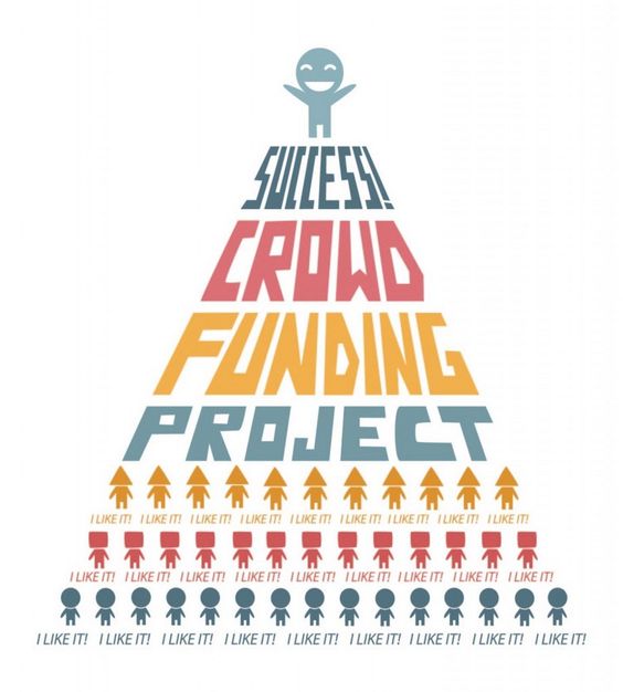 تامین مالی جمعی Crowdfunding 