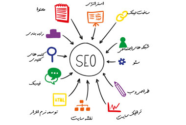 5 تکنیک سئوی فروشگاه های آنلاین برای تقویت رنکینگ و رتبه 